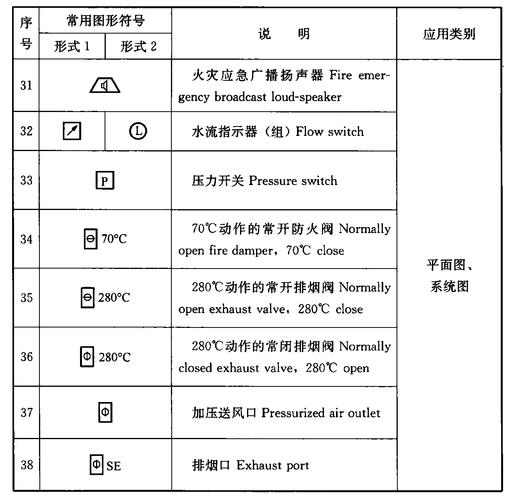 报警系统图例符号大全 消防报警系统图例符号大全