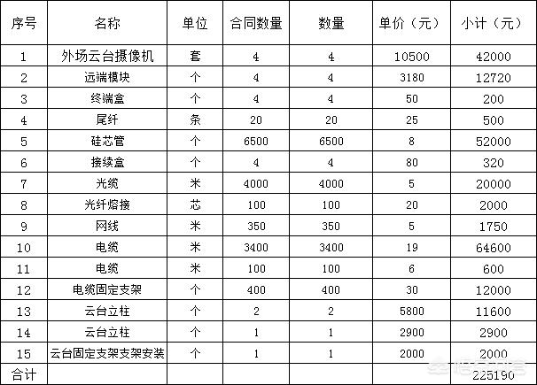 弱电工程销售提成方案有哪些类型的,弱电工程销售提成方案有哪些类型