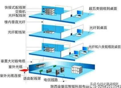 弱电工程销售工程师是什么专业,弱电工程销售工程师是什么