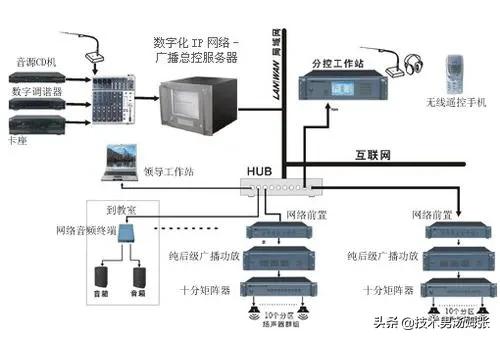 弱电工程销售工程师是什么专业,弱电工程销售工程师是什么