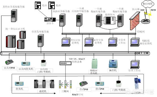 弱电工程销售计划有哪些形式呢,弱电工程销售计划有哪些形式