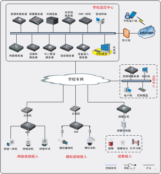 弱电工程销售计划有哪些形式呢,弱电工程销售计划有哪些形式