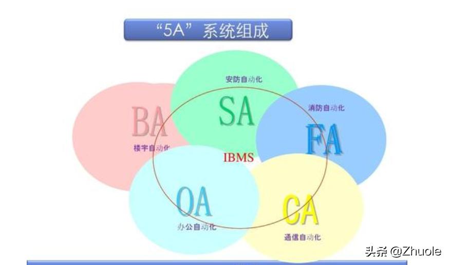 弱电工程销售任职要求有哪些 弱电工程销售任职要求有哪些内容