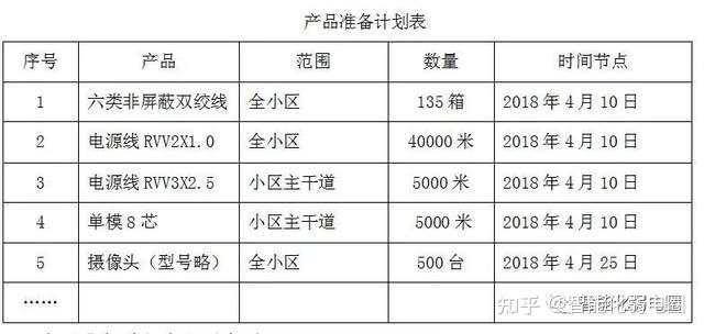 弱电工程销售工作内容描述 弱电工程销售工作内容描述怎么写