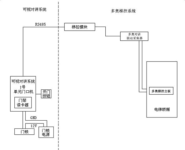 楼宇门禁对讲系统的维修费用有谁出,楼宇门禁对讲系统的维修