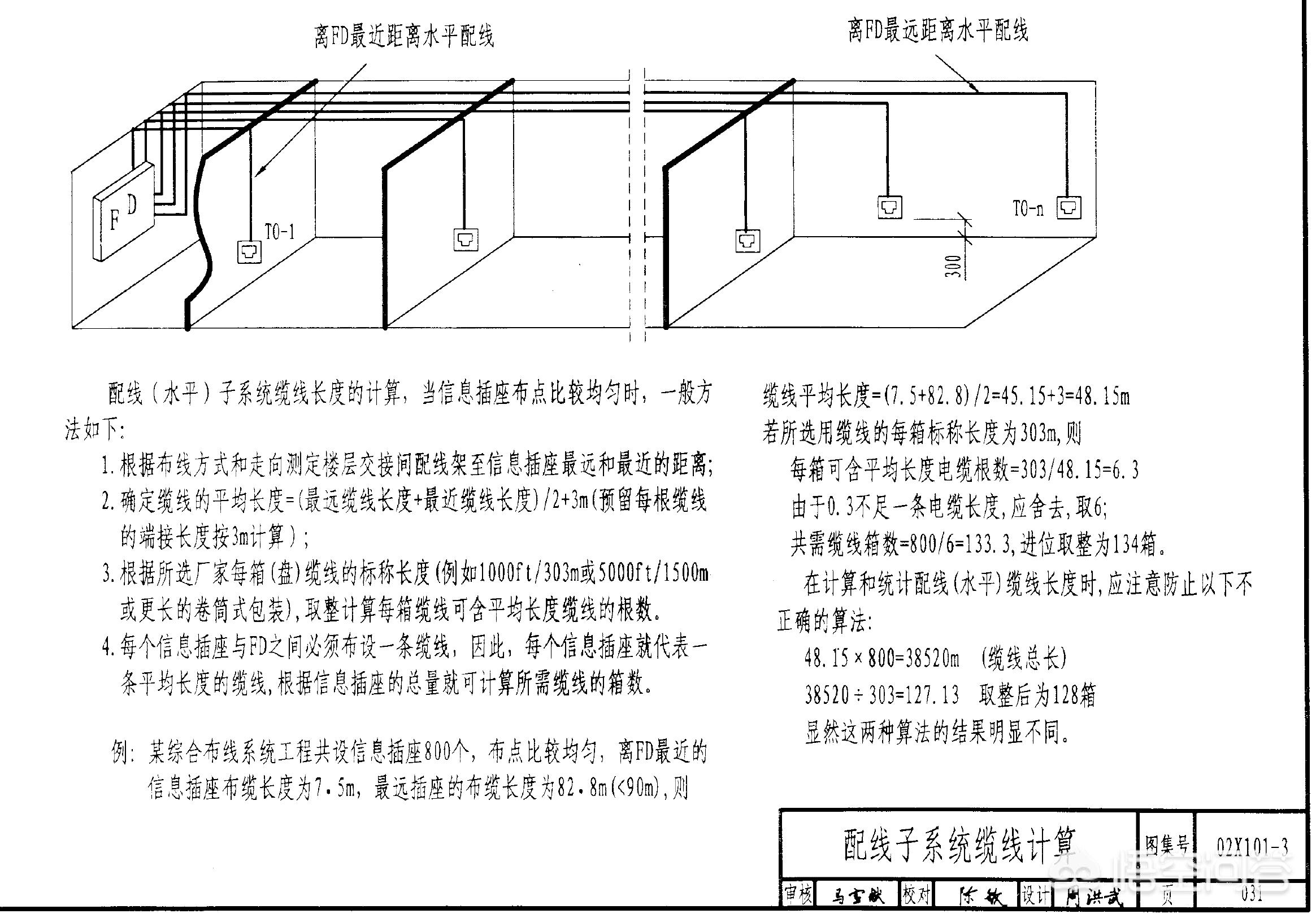 网络综合布线施工方案设计图纸_如何做好综合布线系统施工