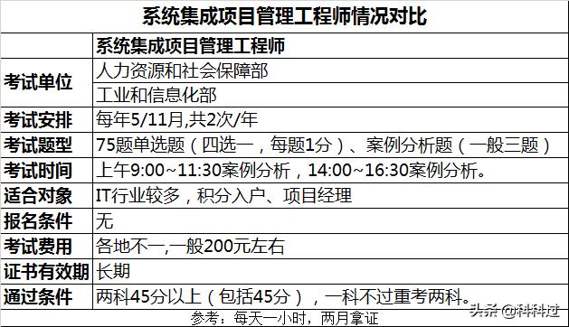 系统集成招聘要求高吗 系统集成招聘要求高吗知乎