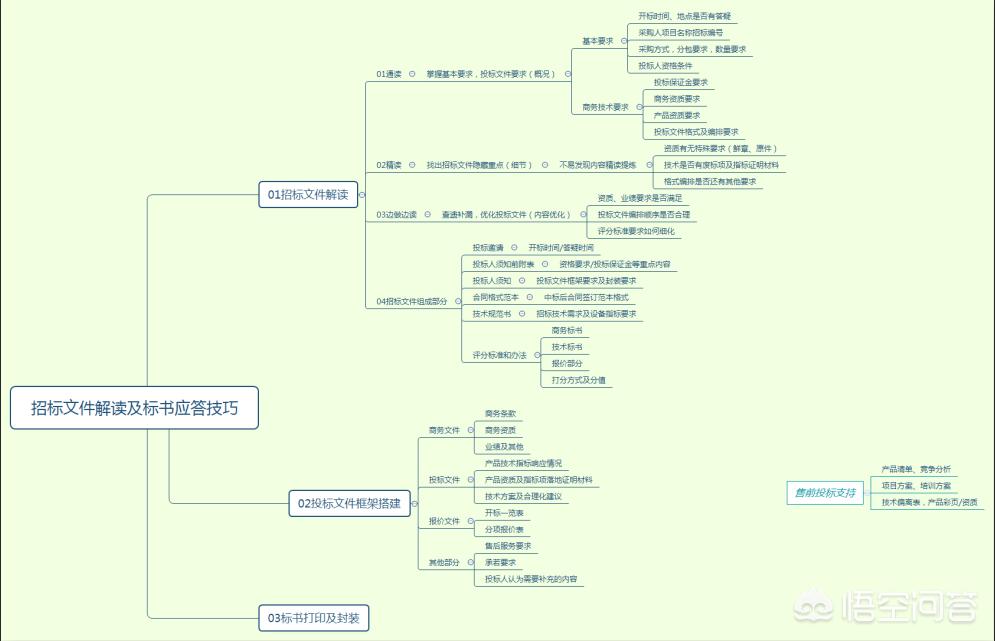 弱电工程销售工作内容有哪些方面的问题, 弱电工程销售工作内容有哪些方面