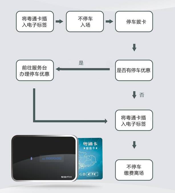 停车场会从etc扣费吗怎么收费 停车场会从etc扣费吗怎么收费的