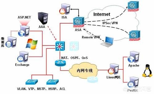 网络工程招聘要求有哪些内容 网络工程招聘要求有哪些内容