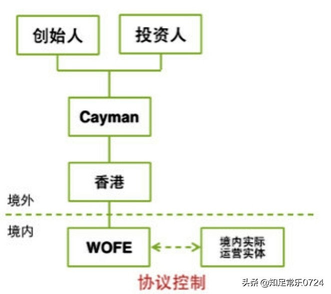 屏蔽门系统结构图,屏蔽门系统结构