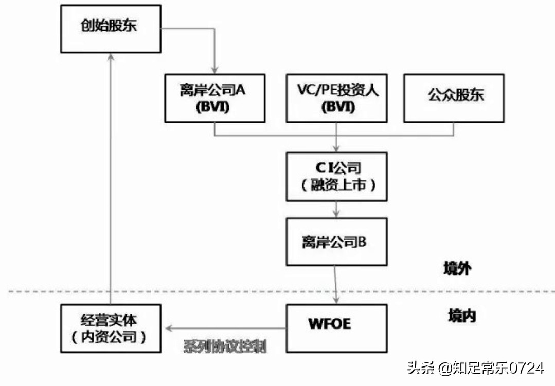 屏蔽门系统结构图,屏蔽门系统结构