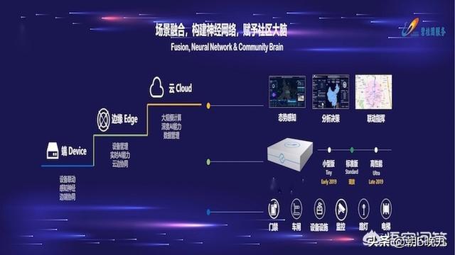 智能门禁系统调研报告范文_碧桂园服务&旗下的博智林机器人项目是如何深耕物业领域智能升级的