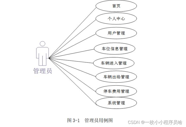 如何黑进停车场系统 怎么黑进停车场系统