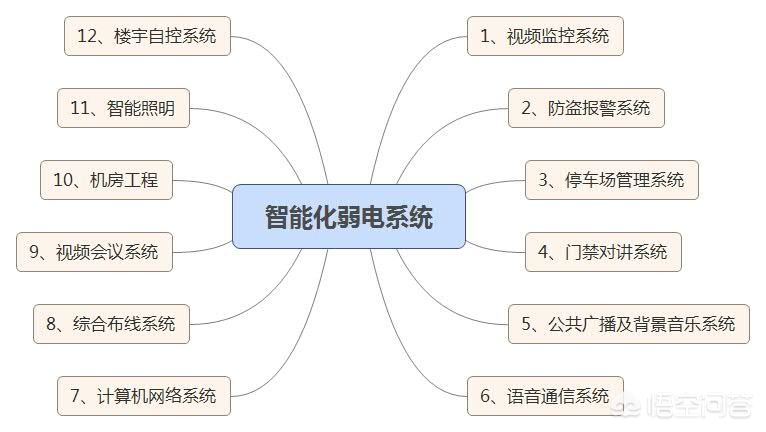 弱电工程销售计划方案最新版,弱电工程销售计划方案最新