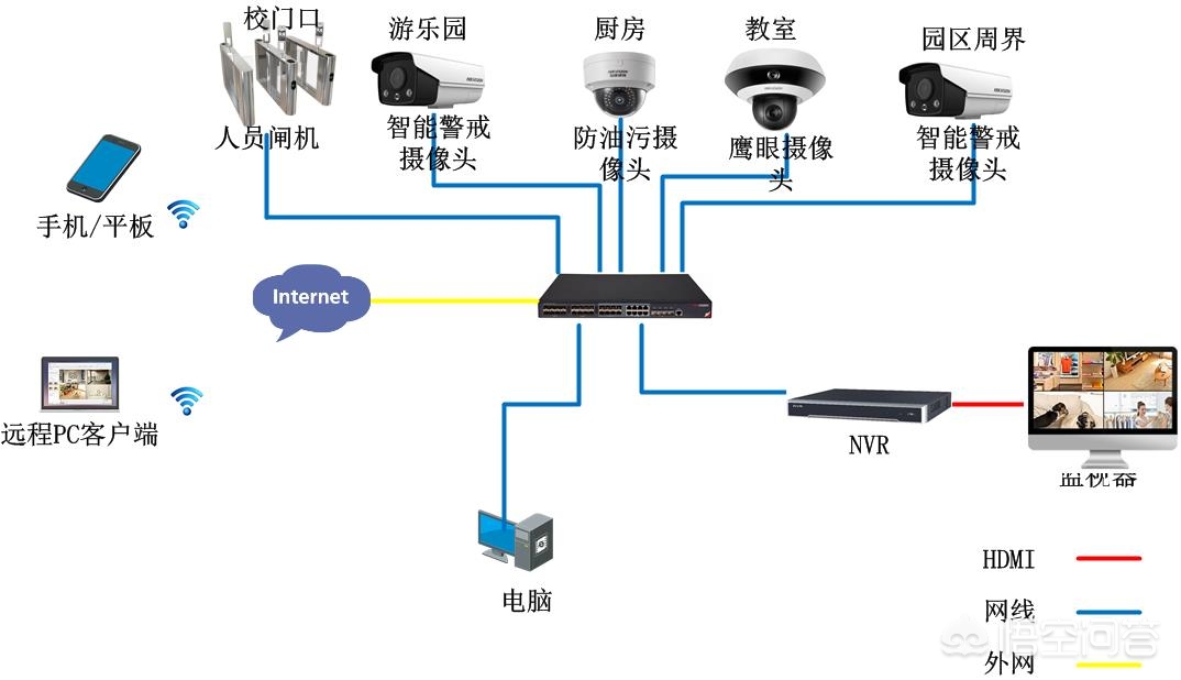 弱电工程销售计划方案最新版,弱电工程销售计划方案最新