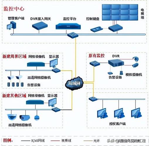 视频监控平台厂家排名前十,视频监控平台厂家排名