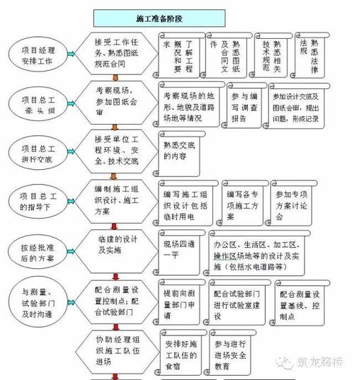 招聘工程技术员施工员的条件有哪些依据