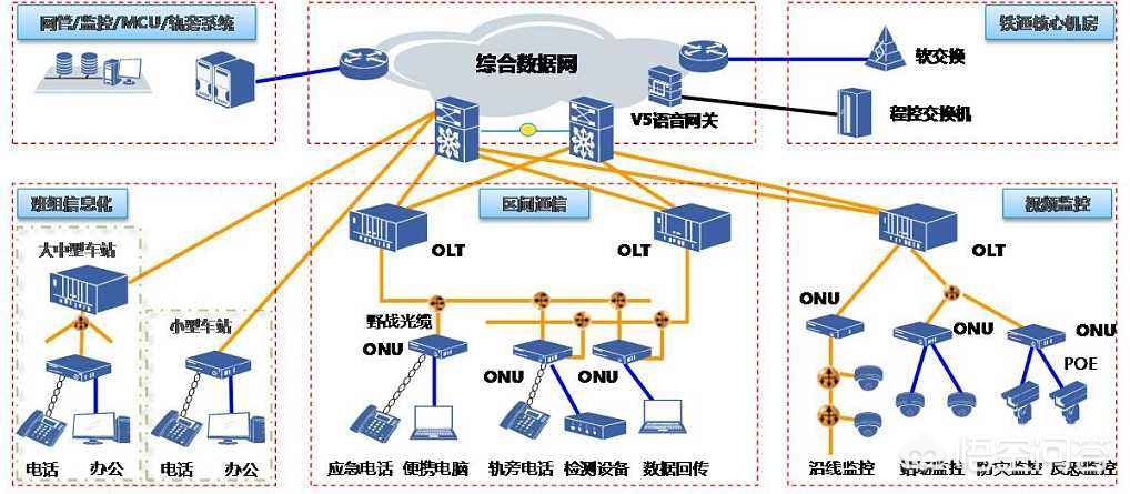 机房网络拓扑图示例