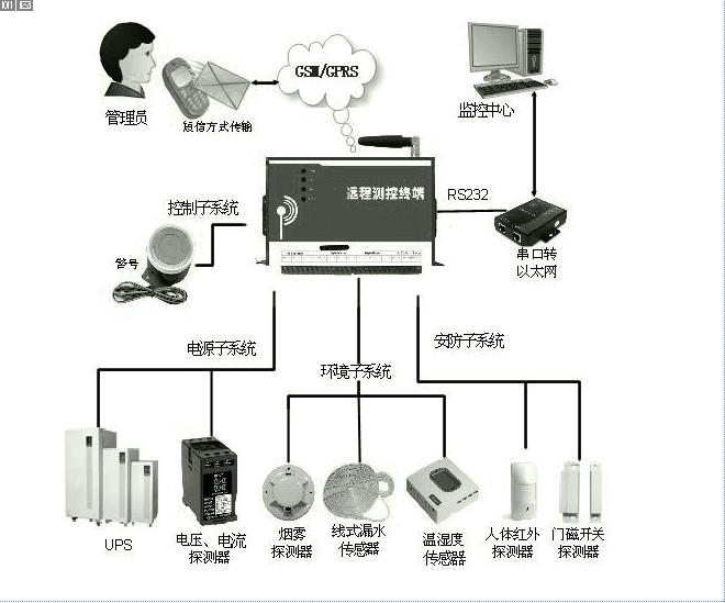 监控软件系统介绍怎么写的 监控软件系统介绍怎么写的