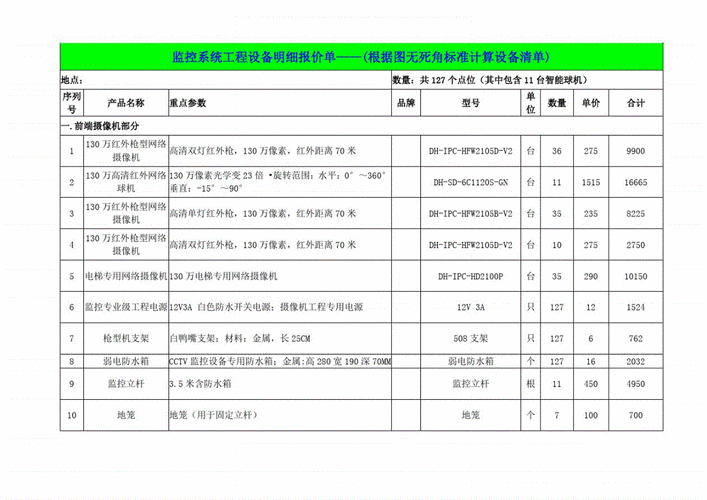 弱电工程销售计划方案模板 范文