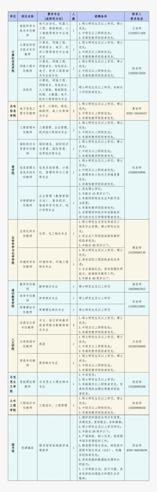 网络工程招聘最新招聘信息汇总表格模板,网络工程招聘最新招聘信息汇总表格