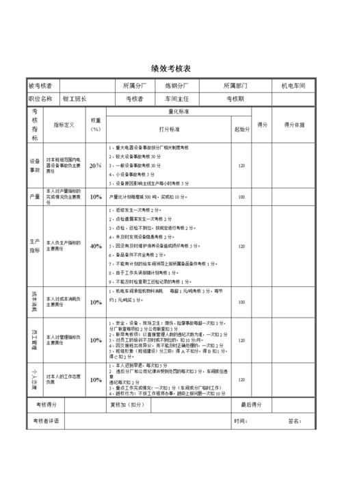 弱电工程销售绩效考核方案怎么写好呢_甲方代表安全职责