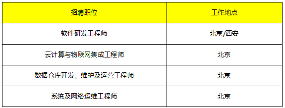 系统集成招聘要求有哪些信息 系统集成招聘要求有哪些信息呢