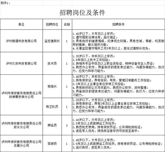 招聘工程技术员技巧培训信息怎么写 招聘工程技术员技巧培训信息怎么写