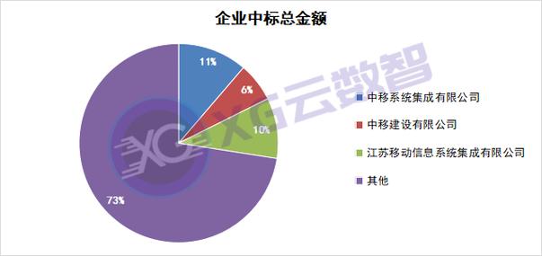 中移系统集成招聘岗位有哪些要求 中移系统集成招聘岗位有哪些要求