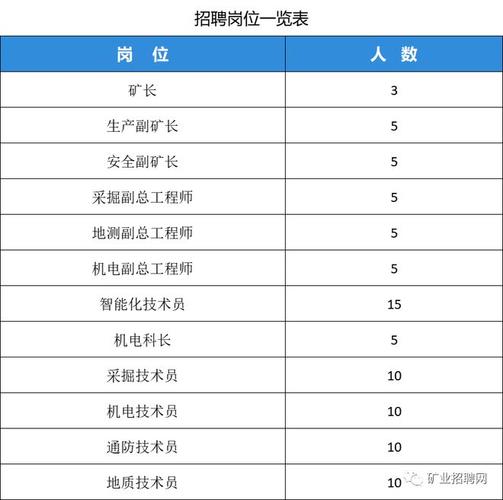 招聘工程技术员岗位要求有哪些呢知乎,招聘工程技术员岗位要求有哪些呢