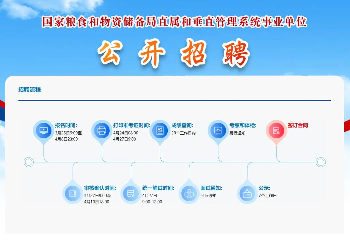 系统集成招聘信息怎么填写才正确_经济普查单位从业人员情况系统怎么入