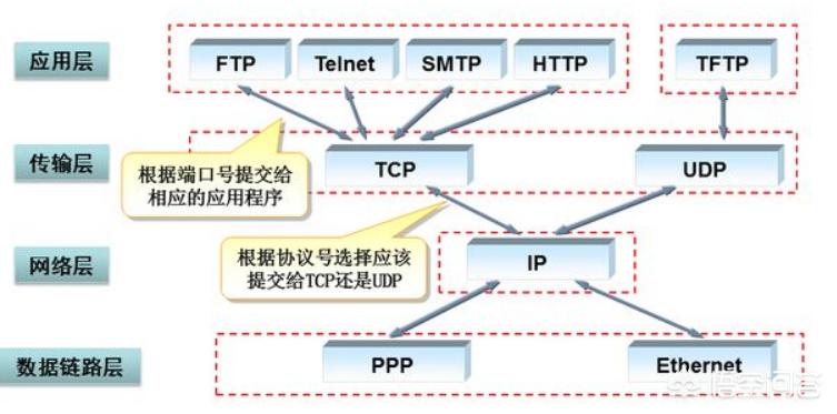 网络工程招聘要求有哪些信息 网络工程招聘要求有哪些信息呢