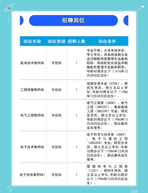 招聘工程技术员要求什么学历条件 招聘工程技术员要求什么学历条件呢