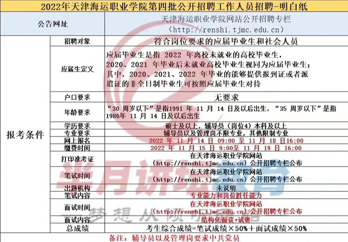 天津网络工程招聘 天津网络工程招聘信息