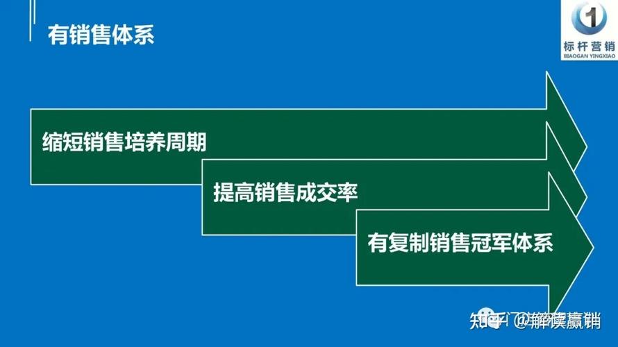 弱电工程销售技巧和方法有哪些,弱电工程销售技巧和方法