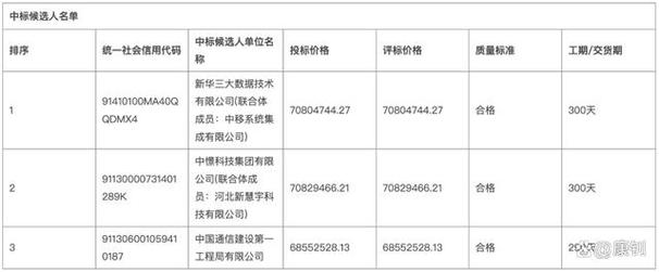 中移系统集成招聘个人信息 中移系统集成招聘个人信息查询