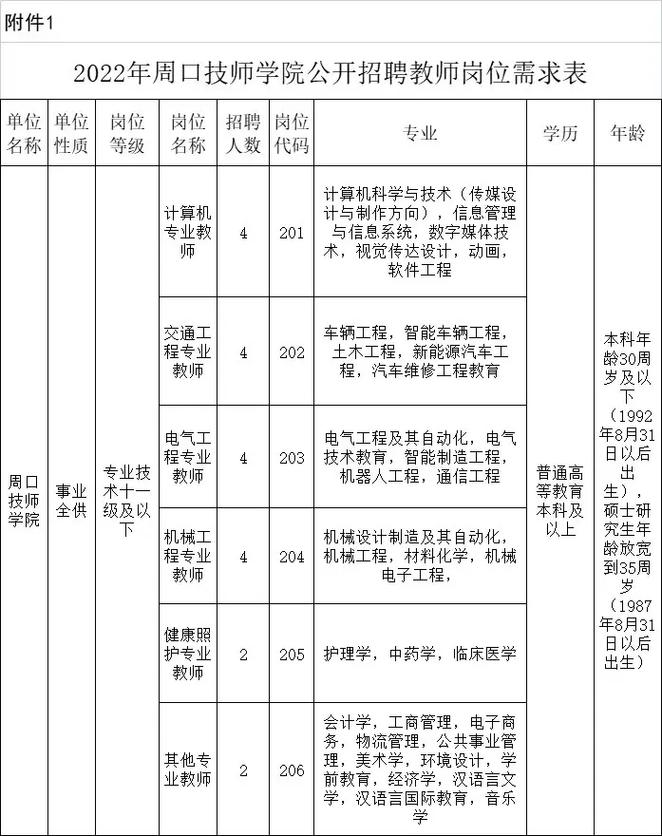 招聘工程技术员要求有哪些信息呢 招聘工程技术员要求有哪些信息呢