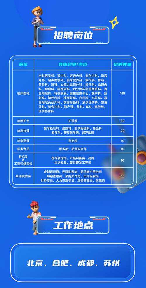 网络工程招聘最新招聘信息查询信息大全 网络工程招聘最新招聘信息查询信息大全