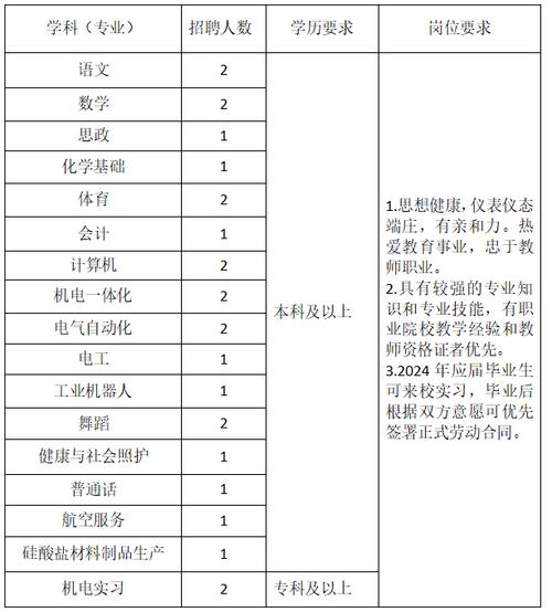 招聘工程技术员应聘信息最新消息查询_工程技术员需要具备的能力