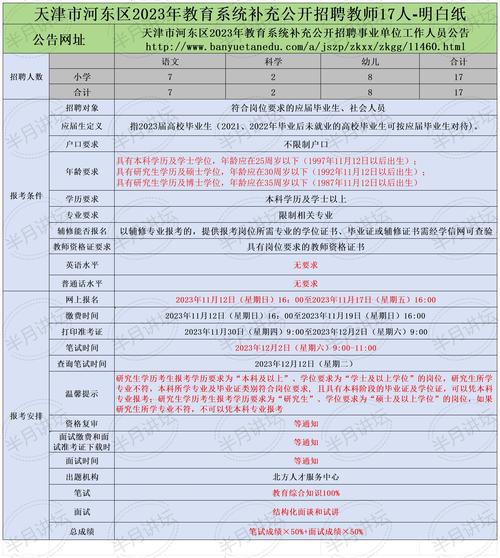 网络工程招聘要求高吗是真的吗知乎,网络工程招聘要求高吗是真的吗