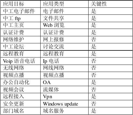 校园网网络系统配置清单表_学校的计算机网络系统该如何配置