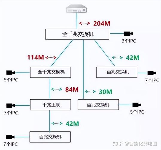 弱电工程销售话术有哪些呢知乎 弱电工程销售话术有哪些呢知乎