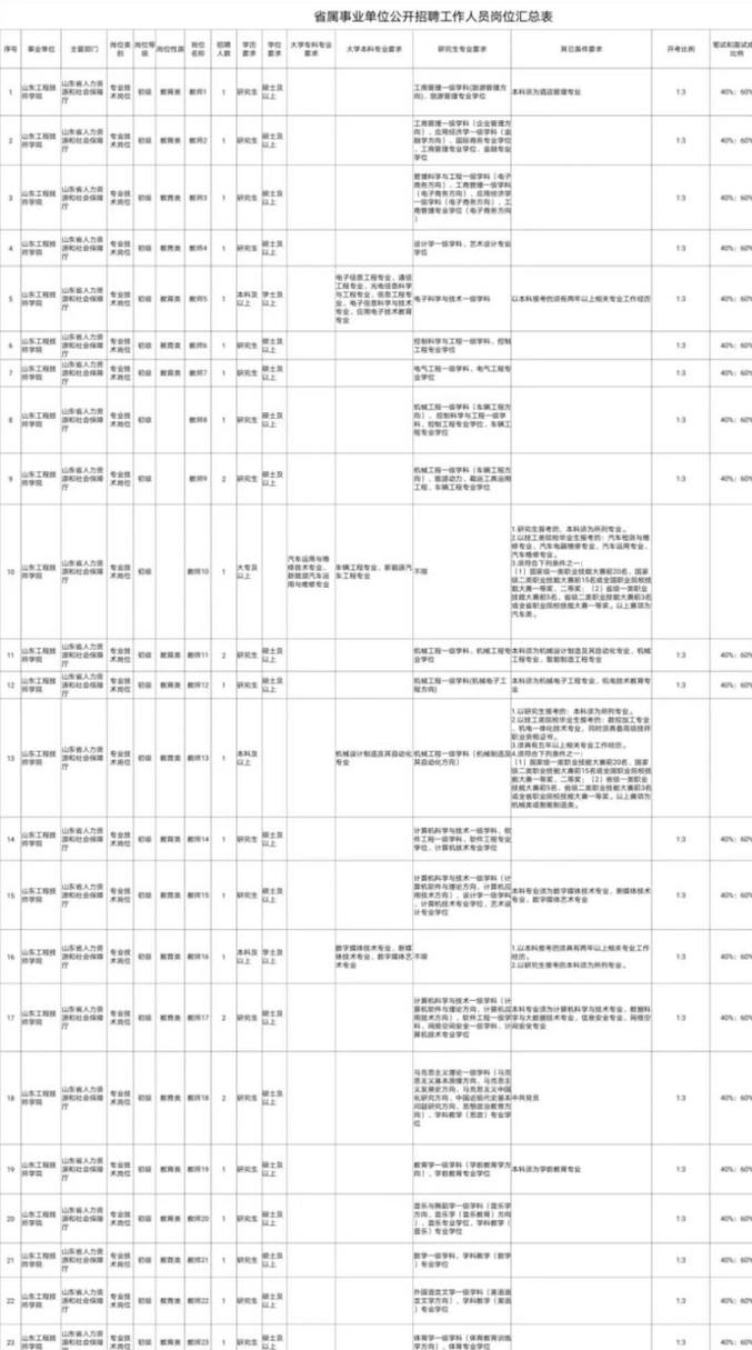 招聘工程技术员应聘信息怎么填啊怎么写 招聘工程技术员应聘信息怎么填啊怎么写啊