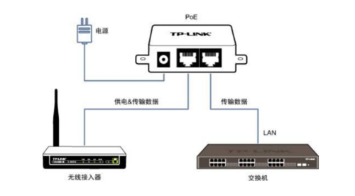 弱电工程销售技巧和方法有哪些呢 弱电工程销售技巧和方法有哪些呢