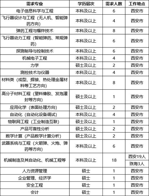 招聘工程技术员应聘信息怎么写合适吗 招聘工程技术员应聘信息怎么写合适吗知乎