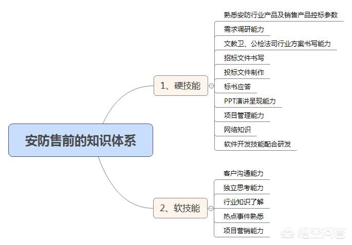 弱电工程销售话术模板怎么写 弱电工程销售话术模板怎么写好