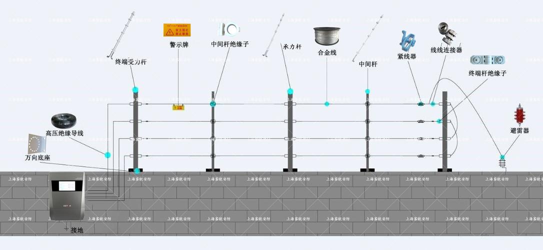 电子围栏的安装步骤