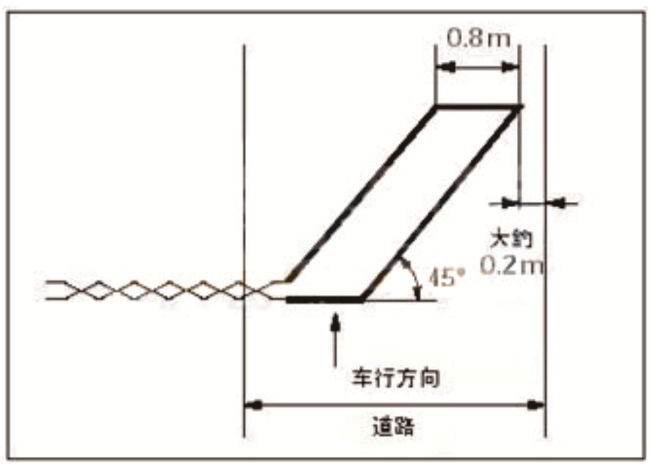 道闸系统安装施工方案 道闸系统安装教程