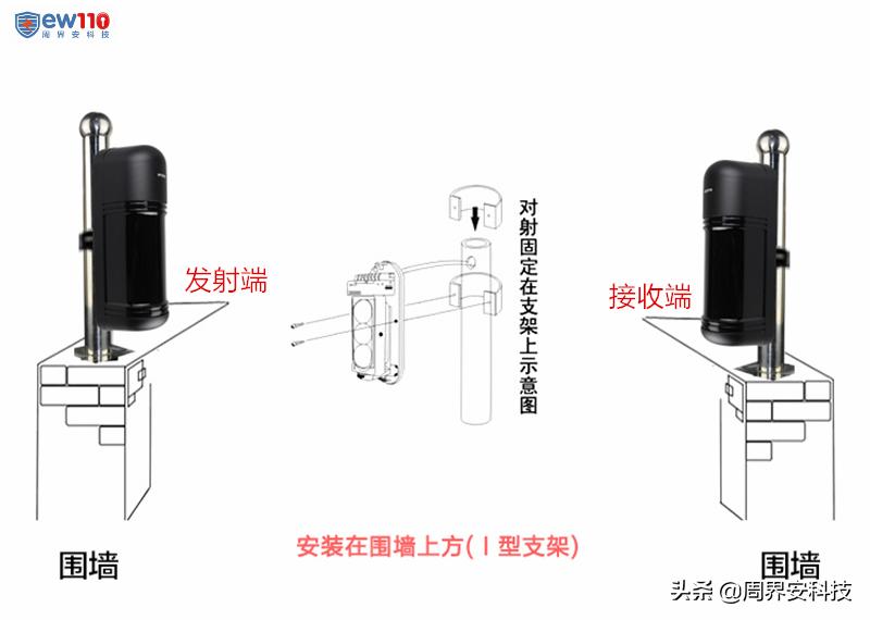 防入侵红外线探测器 防入侵红外线探测器原理